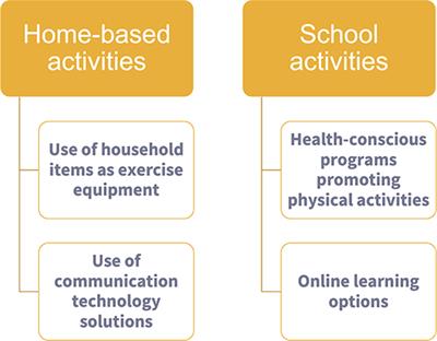 COVID-19 Pandemic and Reduced Physical Activity: Is There an Impact on Healthy and Asthmatic Children?